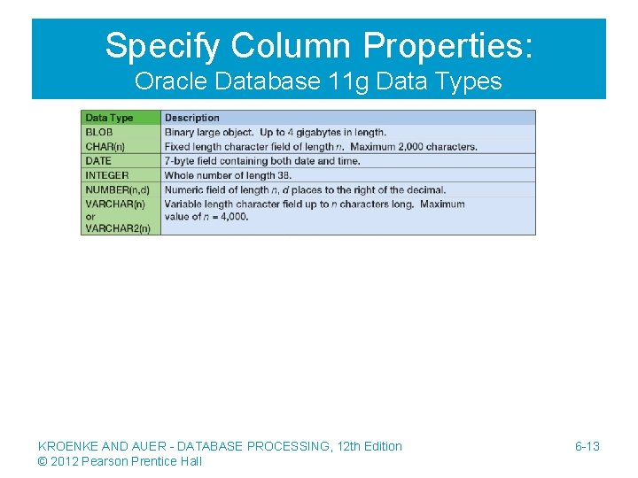 Specify Column Properties: Oracle Database 11 g Data Types KROENKE AND AUER - DATABASE