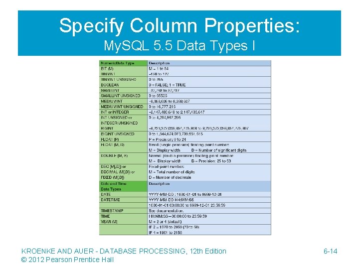 Specify Column Properties: My. SQL 5. 5 Data Types I KROENKE AND AUER -