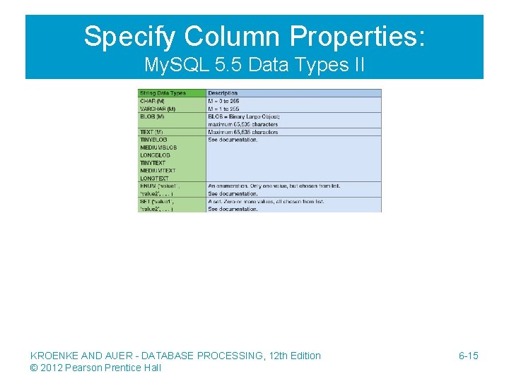 Specify Column Properties: My. SQL 5. 5 Data Types II KROENKE AND AUER -
