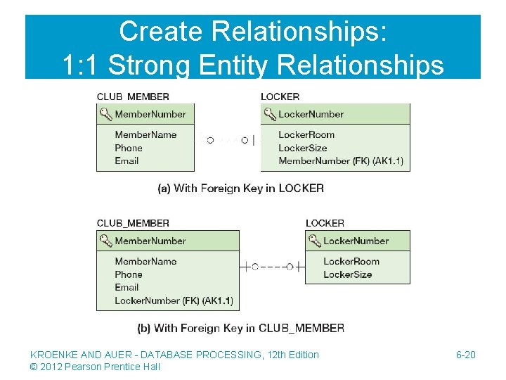 Create Relationships: 1: 1 Strong Entity Relationships KROENKE AND AUER - DATABASE PROCESSING, 12