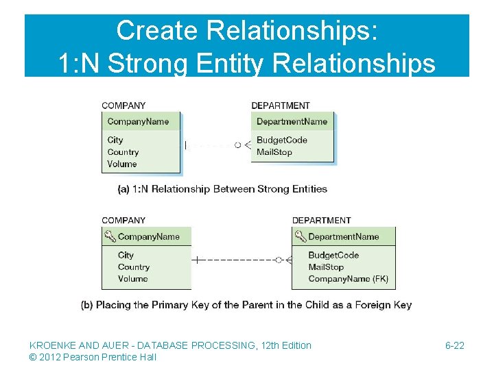 Create Relationships: 1: N Strong Entity Relationships KROENKE AND AUER - DATABASE PROCESSING, 12