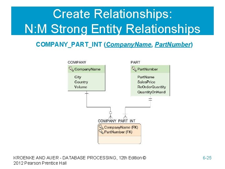 Create Relationships: N: M Strong Entity Relationships COMPANY_PART_INT (Company. Name, Part. Number) KROENKE AND