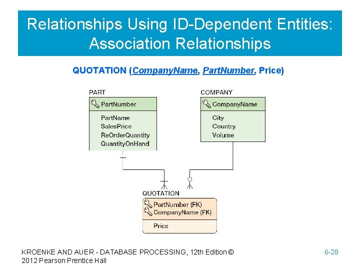 Relationships Using ID-Dependent Entities: Association Relationships QUOTATION (Company. Name, Part. Number, Price) KROENKE AND