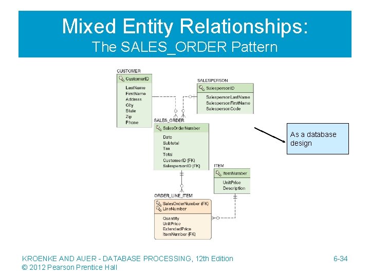Mixed Entity Relationships: The SALES_ORDER Pattern As a database design KROENKE AND AUER -