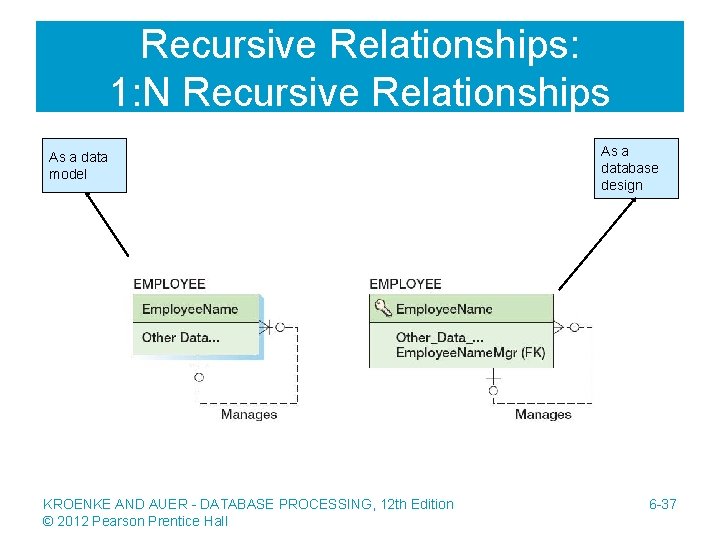Recursive Relationships: 1: N Recursive Relationships As a data model KROENKE AND AUER -