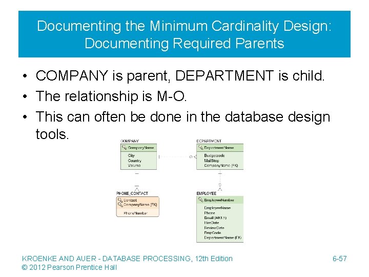 Documenting the Minimum Cardinality Design: Documenting Required Parents • COMPANY is parent, DEPARTMENT is