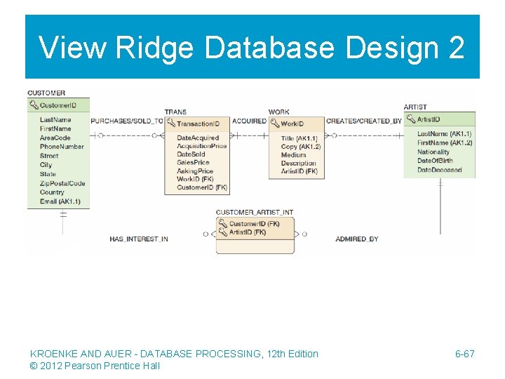 View Ridge Database Design 2 KROENKE AND AUER - DATABASE PROCESSING, 12 th Edition