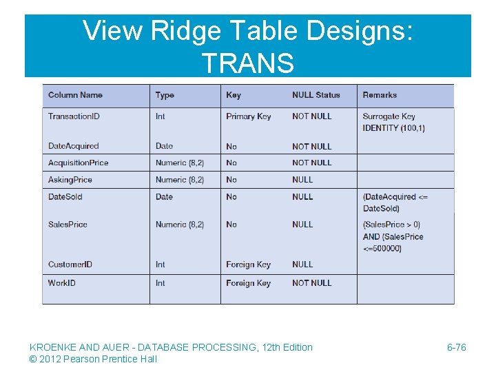 View Ridge Table Designs: TRANS KROENKE AND AUER - DATABASE PROCESSING, 12 th Edition