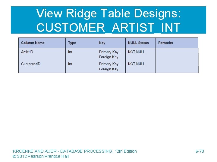 View Ridge Table Designs: CUSTOMER_ARTIST_INT KROENKE AND AUER - DATABASE PROCESSING, 12 th Edition