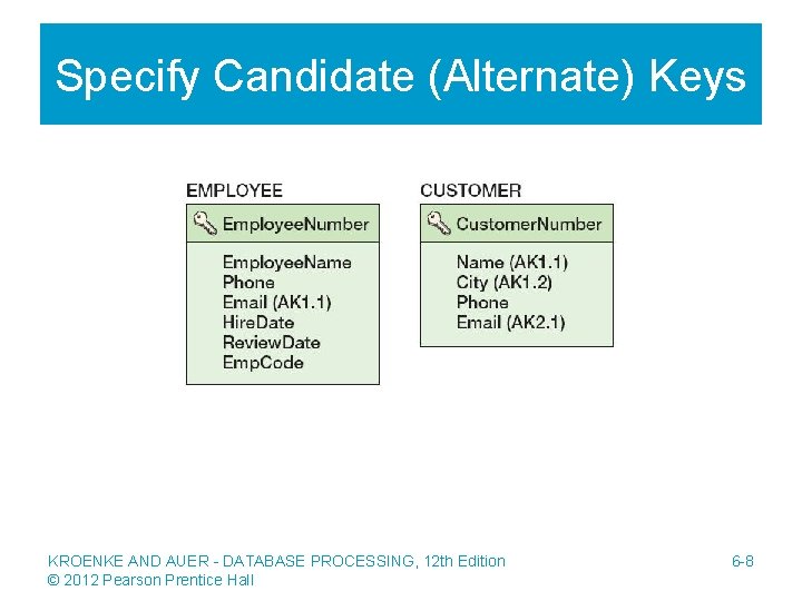 Specify Candidate (Alternate) Keys KROENKE AND AUER - DATABASE PROCESSING, 12 th Edition ©