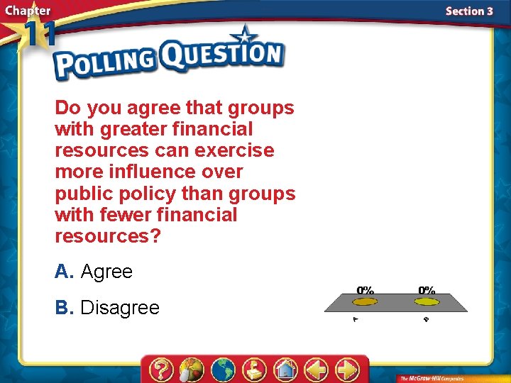Do you agree that groups with greater financial resources can exercise more influence over