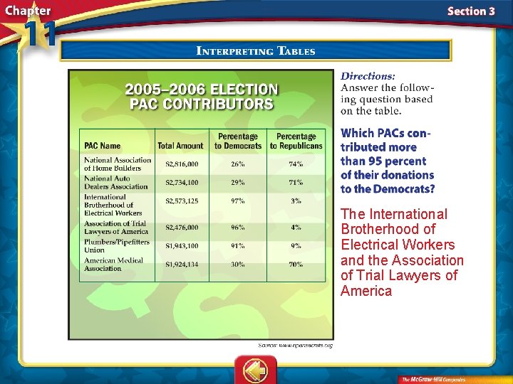 The International Brotherhood of Electrical Workers and the Association of Trial Lawyers of America