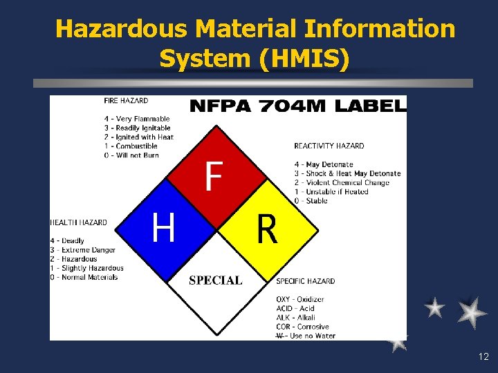 Hazardous Material Information System (HMIS) 12 