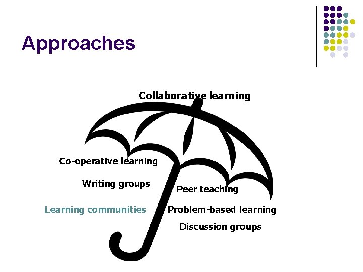 Approaches Collaborative learning Co-operative learning Writing groups Learning communities Peer teaching Problem-based learning Discussion
