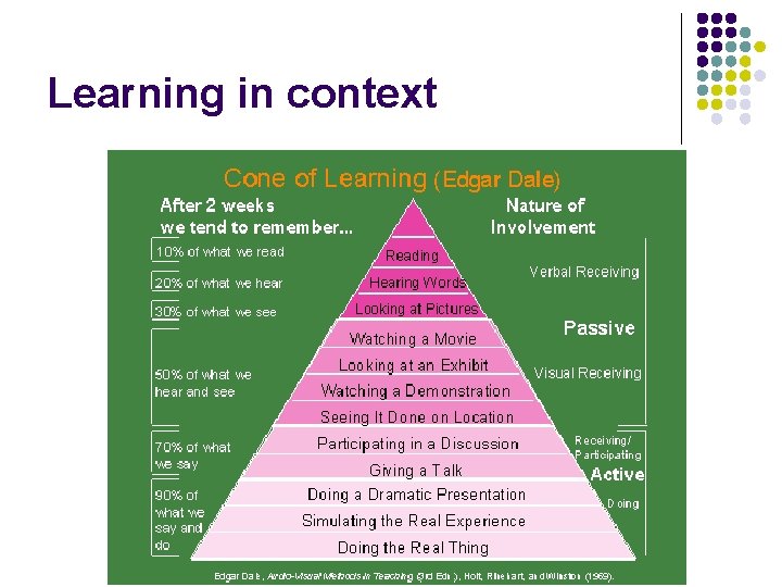 Learning in context 