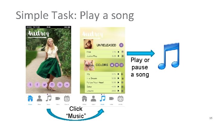 Simple Task: Play a song “ Play or pause a song Click “Music” 15