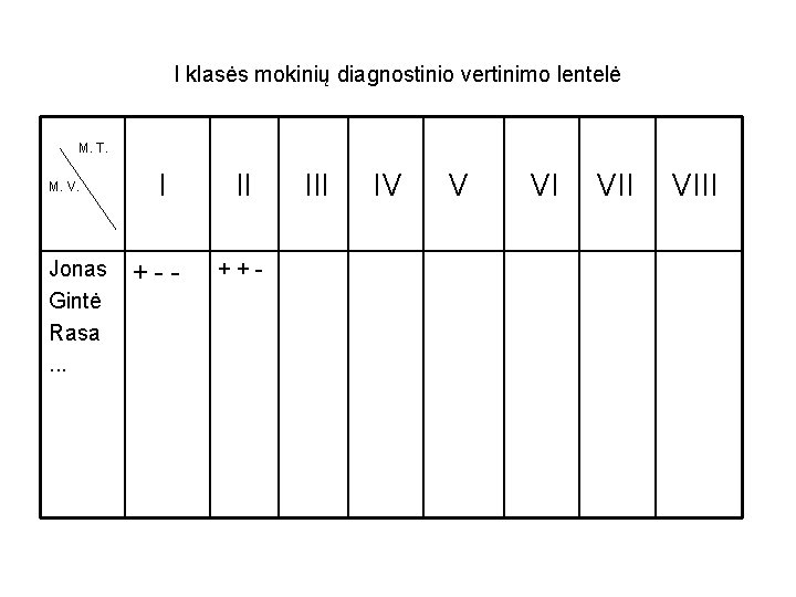 I klasės mokinių diagnostinio vertinimo lentelė M. T. M. V. Jonas Gintė Rasa. .