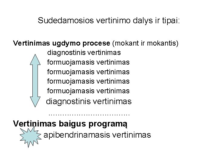 Sudedamosios vertinimo dalys ir tipai: Vertinimas ugdymo procese (mokant ir mokantis) diagnostinis vertinimas formuojamasis