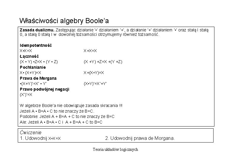 Właściwości algebry Boole’a Zasada dualizmu. Zastępując działanie ‘ • ’ działaniem ‘+’, a działanie