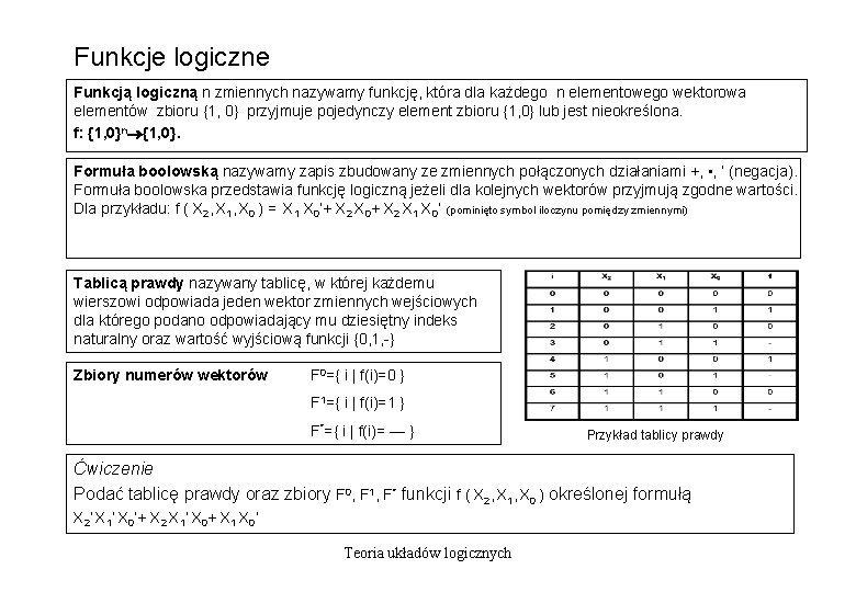 Funkcje logiczne Funkcją logiczną n zmiennych nazywamy funkcję, która dla każdego n elementowego wektorowa