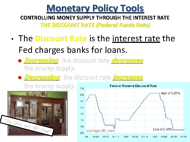 Monetary Policy Tools CONTROLLING MONEY SUPPLY THROUGH THE INTEREST RATE THE DISCOUNT RATE (Federal