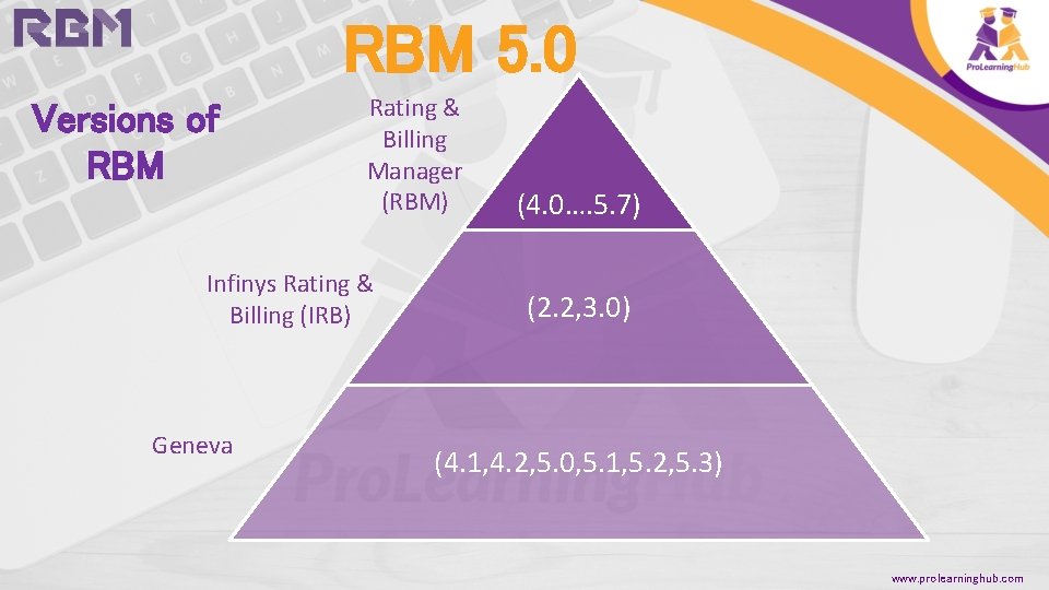 RBM 5. 0 Versions of RBM Rating & Billing Manager (RBM) Infinys Rating &