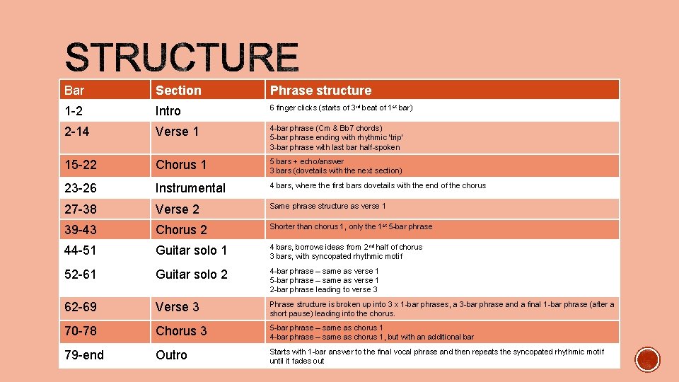 Bar Section Phrase structure 1 -2 Intro 6 finger clicks (starts of 3 rd