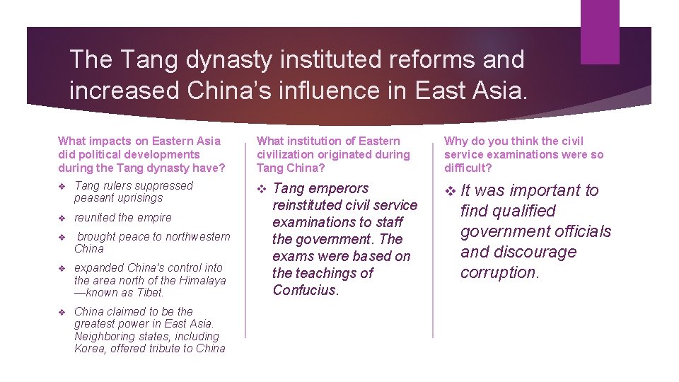 The Tang dynasty instituted reforms and increased China’s influence in East Asia. What impacts