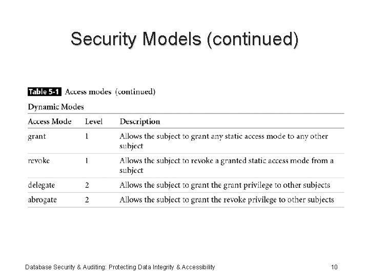 Security Models (continued) Database Security & Auditing: Protecting Data Integrity & Accessibility 10 