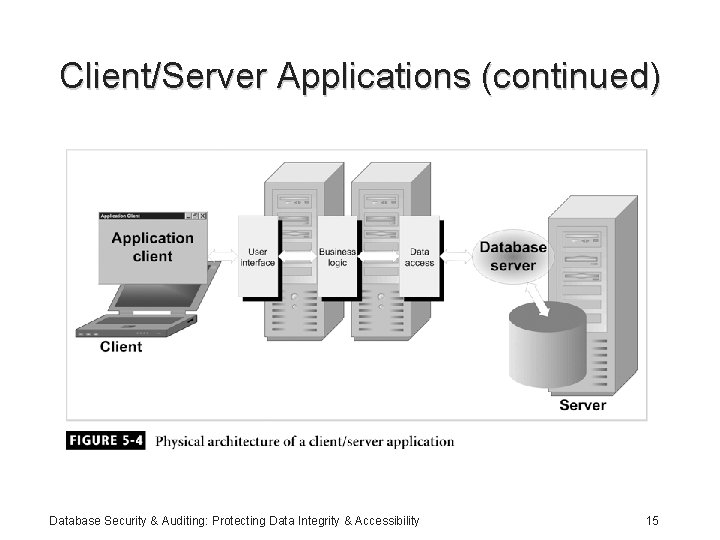Client/Server Applications (continued) Database Security & Auditing: Protecting Data Integrity & Accessibility 15 