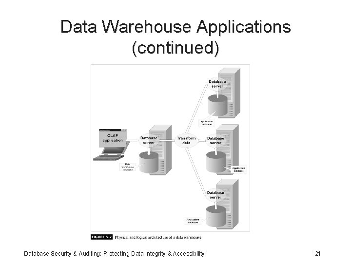 Data Warehouse Applications (continued) Database Security & Auditing: Protecting Data Integrity & Accessibility 21