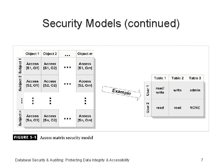 Security Models (continued) Database Security & Auditing: Protecting Data Integrity & Accessibility 7 