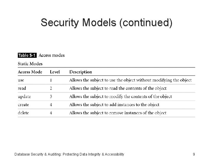 Security Models (continued) Database Security & Auditing: Protecting Data Integrity & Accessibility 9 