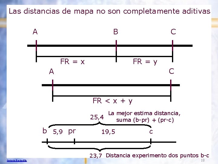 Las distancias de mapa no son completamente aditivas B A FR = x C