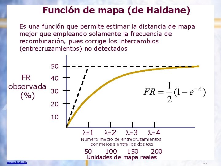 Función de mapa (de Haldane) Es una función que permite estimar la distancia de