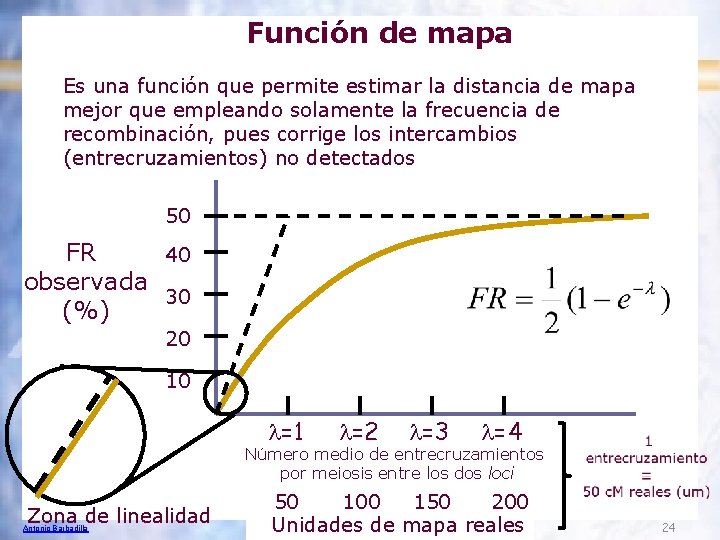 Función de mapa Es una función que permite estimar la distancia de mapa mejor