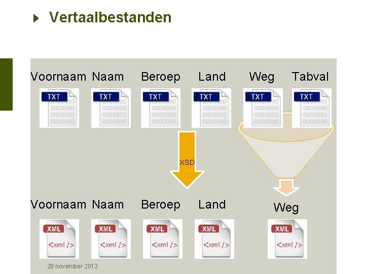 Vertaalbestanden Voornaam Naam Beroep Land Weg Tabval XSD Voornaam Naam 28 november 2012 Beroep