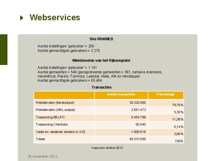 Webservices Site RRNWEB Aantal instellingen ‘gebruiker’ = 200 Aantal gemachtigde gebruikers = 3. 270