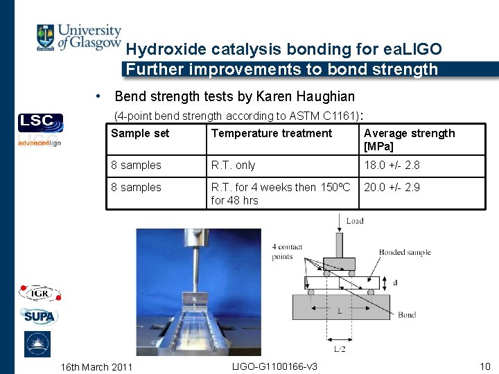 Hydroxide catalysis bonding for ea. LIGO Further improvements to bond strength • Bend strength