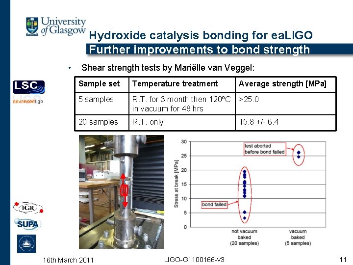 Hydroxide catalysis bonding for ea. LIGO Further improvements to bond strength • Shear strength