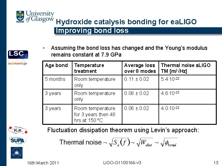 Hydroxide catalysis bonding for ea. LIGO Improving bond loss • Assuming the bond loss