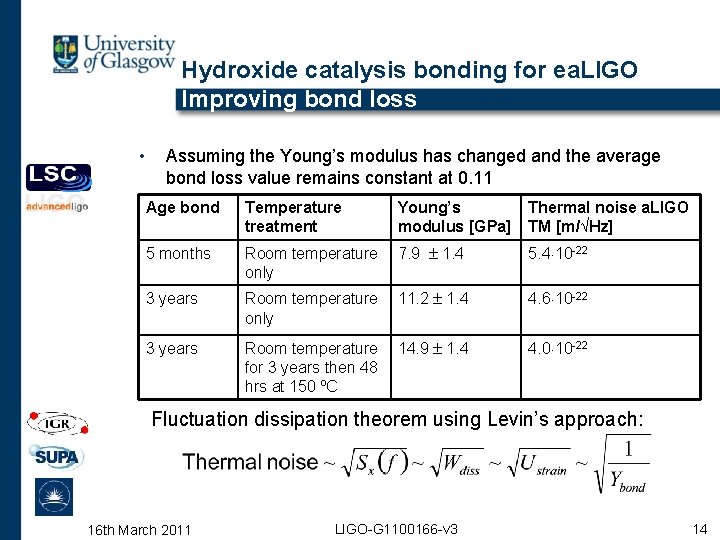 Hydroxide catalysis bonding for ea. LIGO Improving bond loss • Assuming the Young’s modulus