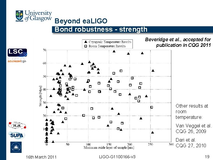 Beyond ea. LIGO Bond robustness - strength Beveridge et al. , accepted for publication