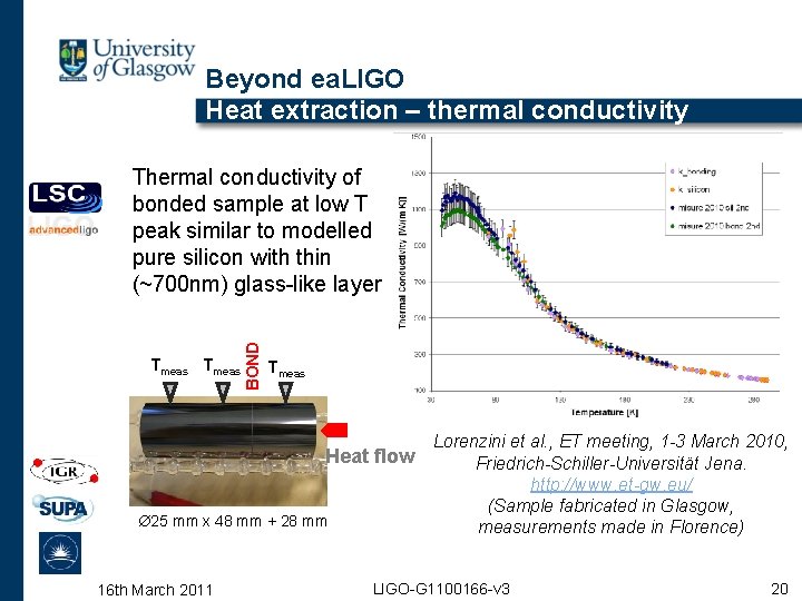 Beyond ea. LIGO Heat extraction – thermal conductivity Tmeas BOND Thermal conductivity of bonded