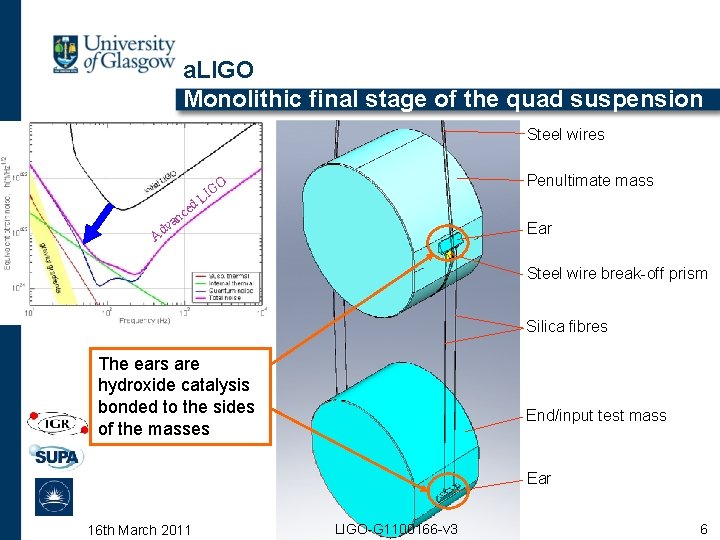 a. LIGO Monolithic final stage of the quad suspension Steel wires Penultimate mass O