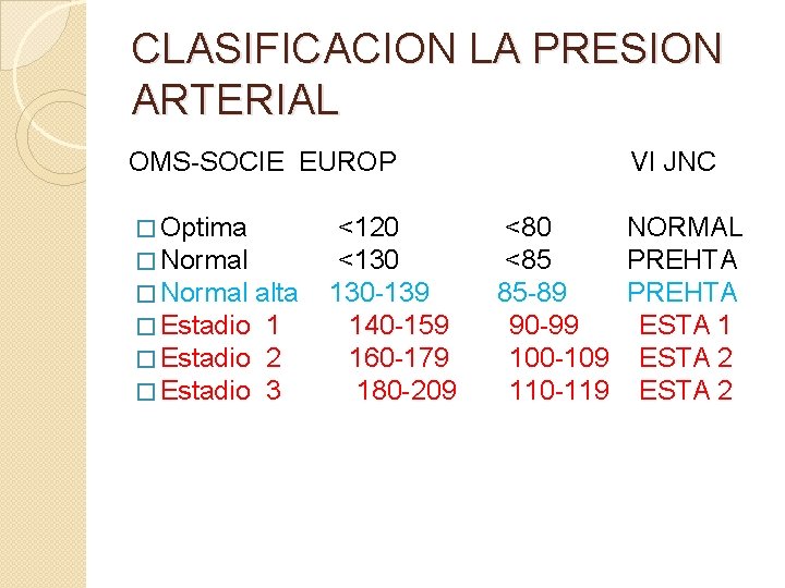 CLASIFICACION LA PRESION ARTERIAL OMS-SOCIE EUROP VI JNC � Optima <120 <80 NORMAL �