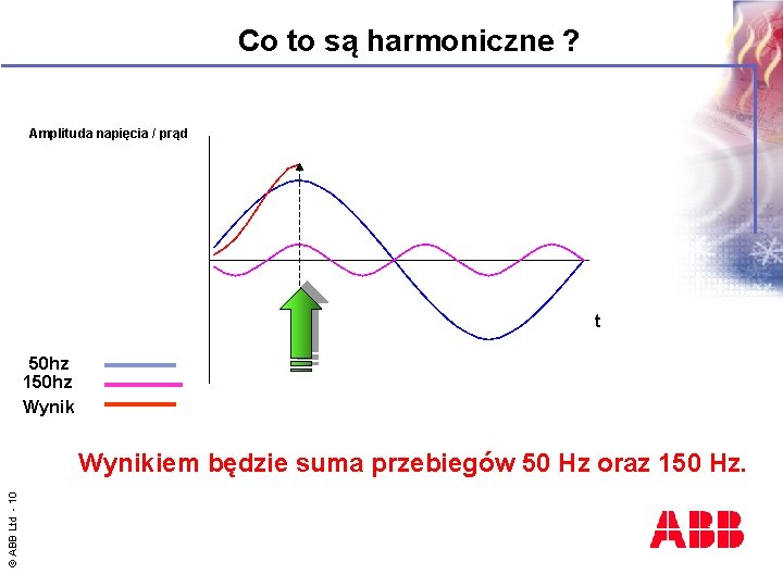 Co to są harmoniczne ? Amplituda napięcia / prąd t 50 hz 150 hz