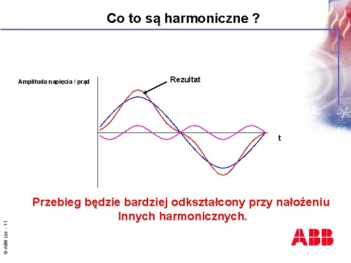 Co to są harmoniczne ? Amplituda napięcia / prąd Rezultat © ABB Ltd -