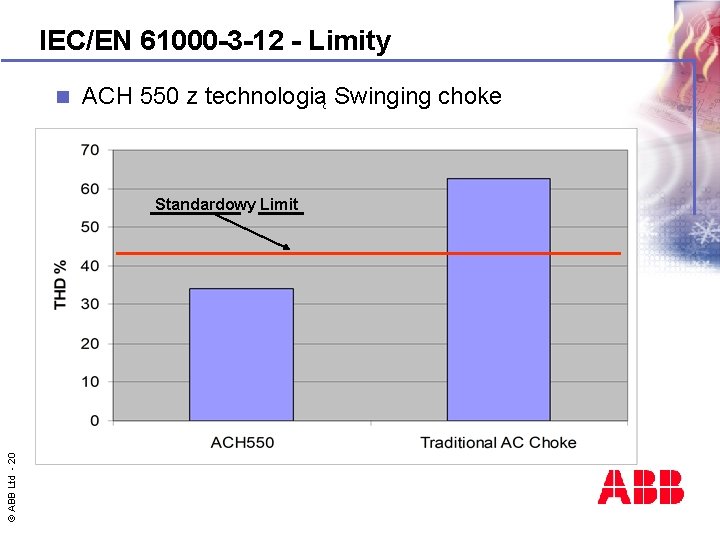 IEC/EN 61000 -3 -12 - Limity n ACH 550 z technologią Swinging choke ©