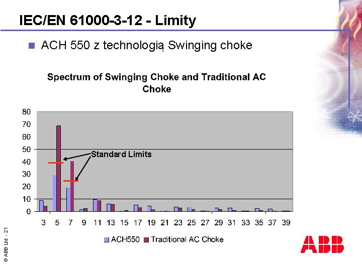 IEC/EN 61000 -3 -12 - Limity n ACH 550 z technologią Swinging choke ©